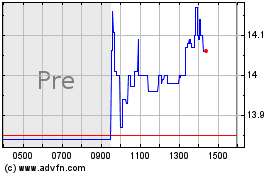 Click Here for more Qwest Charts.