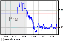 Click Here for more Fortuna Silver Mines Charts.