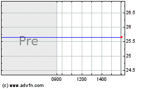 Click Here for more Str Prdt 6.375 Corts Charts.