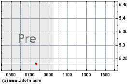 Click Here for more CS Disco Charts.