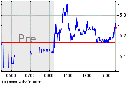 Click Here for more Lumen Technologies Charts.