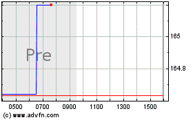 Click Here for more M&T Bank Charts.