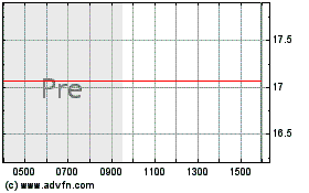 Click Here for more Newfield Exp Com Charts.