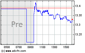 Click Here for more Nuveen AMT Free Municipa... Charts.