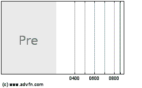 Click Here for more Novelis Inc Charts.