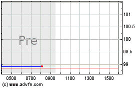 Click Here for more Oshkosh Charts.