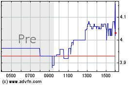 Click Here for more Sandbridge Aquisition Charts.