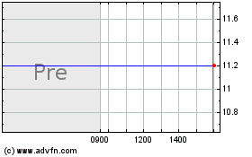 Click Here for more TPG Pace Tech Opportunit... Charts.