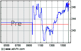 Click Here for more Teleflex Charts.