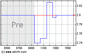 Click Here for more Xinyuan Real Estate Charts.