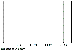 Click Here for more Atc Healthcare Charts.