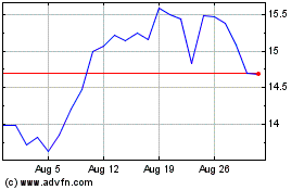 Click Here for more VanEck Brazil Small Cap ... Charts.