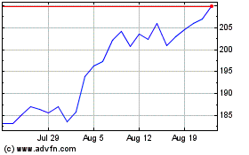 Click Here for more Cboe Global Markets Charts.