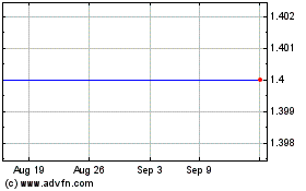 Click Here for more DGSE Companies Charts.