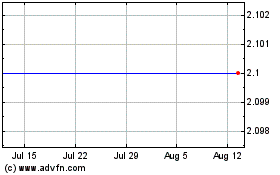 Click Here for more Polymet Mining Charts.