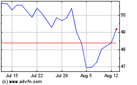 Click Here for more Invesco FTSE RAFI Develo... Charts.