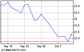 Click Here for more Schwab US REIT Charts.