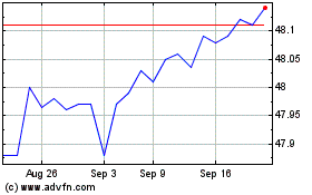 Click Here for more SPDR Nuveen Bloomberg Sh... Charts.