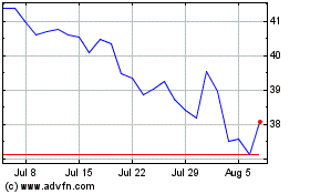 Click Here for more United States 12 Month Oil Charts.