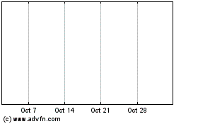 Click Here for more Westside Energy Charts.