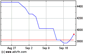 Click Here for more Bioventix Charts.