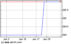 Click Here for more JPMorgan Japan Small Cap... Charts.