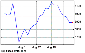 Click Here for more Amundi Nasdaq100 II UCIT... Charts.