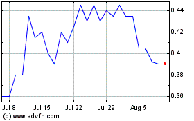 Click Here for more Ai Media Technologies Charts.