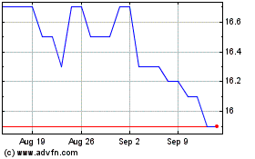 Click Here for more First Capital S.p.A Charts.