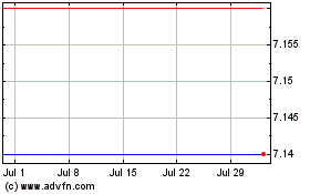 Click Here for more IVS Charts.