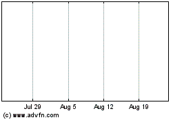 Click Here for more Sourcesense Charts.