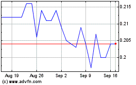 Click Here for more TrenDevice Charts.