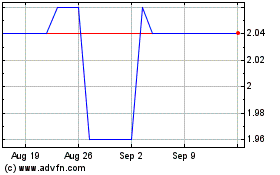 Click Here for more Telesia Charts.