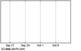 Click Here for more Americanas ON Charts.