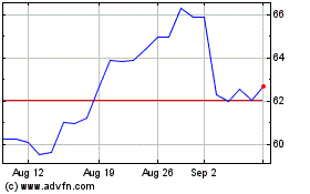 Click Here for more Arcel Charts.