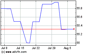 Click Here for more Cshg Atrium Shopping San... Charts.