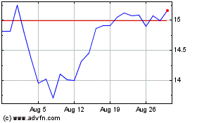 Click Here for more iShares Global Tech ETF Charts.