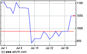 Click Here for more Brio Real Estate II - Fu... Charts.