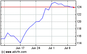 Click Here for more Investo Marketvector Bra... Charts.