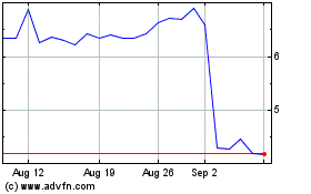 Click Here for more Meliuz S.A ON Charts.