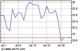 Click Here for more GRAZZIOTIN PN Charts.