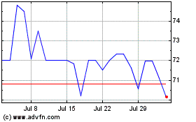 Click Here for more CELESC ON Charts.