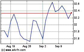 Click Here for more ITAU UNIBANCO ON Charts.