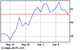 Click Here for more Johnson & Johnson Charts.