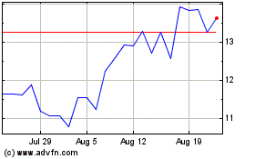 Click Here for more MAGAZINE LUIZA ON Charts.