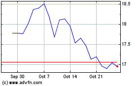 Click Here for more Petroreconcavo ON Charts.