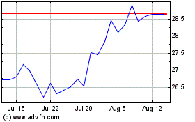 Click Here for more SANEPAR Charts.