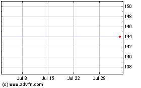 Click Here for more Supremo Fii Charts.