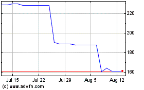 Click Here for more ST Microelectronics Charts.