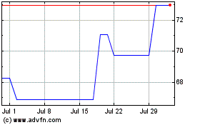 Click Here for more Westernunion Charts.